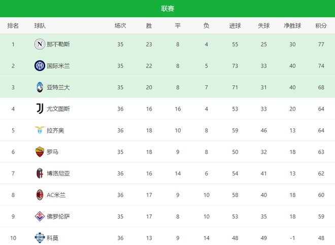 尤文图斯战胜都灵，继续领跑积分榜的简单介绍